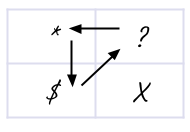 Success sequence